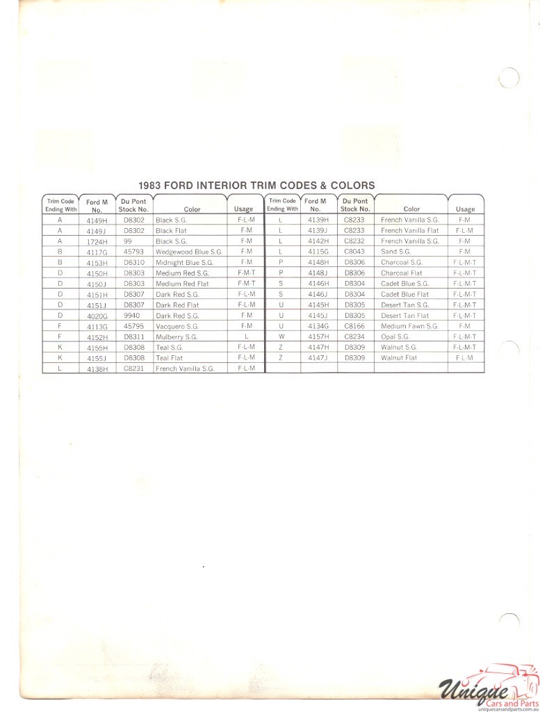 1983 Ford Paint Charts DuPont 6